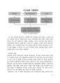 [창업계획서] 피자뷔페 레스토랑  - The Stove - 환경분석, 컨셉개발전략, 전략기획 7P, 타당성분석 41페이지