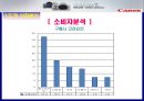 [캐논의 마케팅 전략분석]캐논의 광고 전략과 타 경쟁사와 비교분석하여 성공요인을 분석한 발표자료입니다. 12페이지