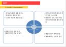 [창업계획서] 웰빙 아이스크림 전문점 창업 사업계획서 - Cream Pang 20.pptx 20페이지