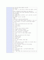 만5세)  생활주제 : 명화 / 활동명 : 명화에 쓰인 다양한 재료와 도구 회상하기  [수업지도안] [수업계획안] [교육계획안] 어린이집, 유치원, 계획안, 어린이집 수업 지도안 2페이지