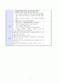 만5세)  주제 : 봄 / 소주제 : 씨앗 / 활동명 : 씨앗의 변화를 느껴요 [수업지도안] [수업계획안] 어린이집, 유치원, 계획안, 어린이집 수업 지도안 2페이지