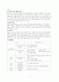 [몬테소리 교육] 몬테소리(Maria Montessori) 생애, 몬테소리 아동관, 몬테소리 교육 특징, 몬테소리 교육과정, 몬테소리 교사 역할 4페이지