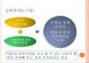 [발도르프 접근법] 발도르프 (Waldorf), 슈타이너의 생애, 발도르프 배경, 발도르프 교육내용, 발도르프 학교, 발도르프 교사 역할.PPT자료 7페이지