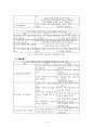 [유치원 교육과정] 유치원 5차 교육과정, 유치원 4차 교육과정 비교, 유치원 교육과정의 특성, 유치원 지도상 유의사항, 유치원 교육과정 변화 시사점 4페이지