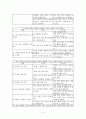 [유치원 교육과정] 유치원 5차 교육과정, 유치원 4차 교육과정 비교, 유치원 교육과정의 특성, 유치원 지도상 유의사항, 유치원 교육과정 변화 시사점 5페이지