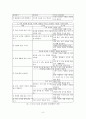 [유치원 교육과정] 유치원 5차 교육과정, 유치원 4차 교육과정 비교, 유치원 교육과정의 특성, 유치원 지도상 유의사항, 유치원 교육과정 변화 시사점 6페이지