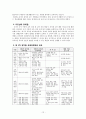 [유치원 교육과정] 유치원 5차 교육과정, 유치원 4차 교육과정 비교, 유치원 교육과정의 특성, 유치원 지도상 유의사항, 유치원 교육과정 변화 시사점 12페이지