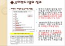 이랜드 그룹 (The E-land Group) 해외진출 사례 - ELAND 이랜드그룹 해외진출전략 사례분석과 이랜드 기업분석 및 이랜드 중국시장성공요인분석과 향후전망.pptx 28페이지