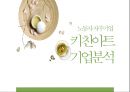 노동자 자주기업 - 키친아트 기업분석.pptx 1페이지