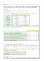 인적자원관리 채용보고서 캐릭터산업 9페이지