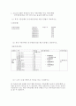 금융데이터의이해%20과제물[판] 특정일의 특정 시중은행과 특정 저축은행의 정기예금금리 & 원/유로 환율과 원/달러 환율을 특정 & 100만원을 투자한 3개의 투자안 개대 수익률  2페이지