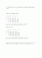 탐색적자료분석(판) - 자료 나이의 줄기-잎-그림 작성 & 수강 상태 따른 사용기간의 상자그림 & 나이에 따른 휴대전화 사용기간의 산점도, 저항회귀직선 & 다섯수치요약을 구하고 분포개형 특징, 적합한 재표현 & EDA주제 4페이지