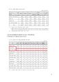 [창업계획서] 신개념 미백제품 (세안물제조 캡슐) 개발업체 창업 사업계획서 - ㈜흰여울 15페이지