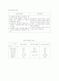 [건설기계 유압제어] 건설기계 유압기기 - 건설기계 유압장치의 특성, 유압 작동유, 물리적 성질, 실용적 성상 5페이지