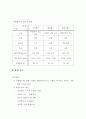 [건설기계 유압제어] 건설기계 유압장치의 구성품 - 유압펌프, 유압 모터, 유압실린더, 유압조정밸브, 압력조정밸브, 유량조정밸브, 유압회로, 배관, 오일탱크, 부속장치, 유압기호 8페이지