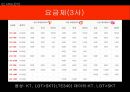 [KT 회생 광고전략] 올레 KT 광고사례분석과 KT 재도약위한 광고전략제안과 이동통신 3사 광고전략비교.pptx 21페이지