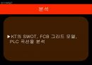 [KT 회생 광고전략] 올레 KT 광고사례분석과 KT 재도약위한 광고전략제안과 이동통신 3사 광고전략비교.pptx 34페이지