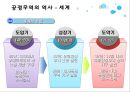 [공정무역] 공정무역 정의와 등장배경, 공정무역의 역사, 공정무역을 위한 활동, 공정무역의 의의와 미래.PPT자료 15페이지