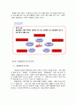 [광동제약 기업분석] 광동제약의 위치분석, BCG 매트릭스, 다섯 가지(Five Forces) 세력 모델, 저원가 전략, SWOT, 제품 차별화, 수직적 통합, 다각화 전략, 전략적 제휴, M&A(기업인수)사례, 해외진출, 미래 전략 6페이지