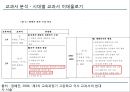 [경영학] 교과서 분석 (경영학의이해(독일식,미국식),경영학의 목표(수익성,경제성,생산성),경영학과 자본주의 이데올로기,자본지향적 경영학,노동지향적 경영학).PPT자료 19페이지