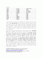 [광고의이해] 국민은행과 IBK 기업은행 광고 분석 (과거와 현재 TV 광고 분석, 국민은행 광고 분석, IBK 기업은행 광고 분석, 메시지 전달 방법, 타겟팅, 트랜드 분석, 지면 광고 분석, 광고효과분석) 5페이지