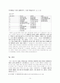 [광고의이해] 국민은행과 IBK 기업은행 광고 분석 (과거와 현재 TV 광고 분석, 국민은행 광고 분석, IBK 기업은행 광고 분석, 메시지 전달 방법, 타겟팅, 트랜드 분석, 지면 광고 분석, 광고효과분석) 23페이지