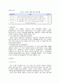 우리나라 성장을 위한 중국 활용 방안 (중국의 경제성장률, 시장규모, 중국 활용방안, 중국기업(하이얼,와하하,화웨이),중국시장진출사례) 17페이지