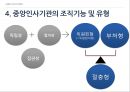 인사행정 관련법과제도,공직의 분류(국가공무원과 지방공무원,),중앙인사기관의 기능,중앙인사기관의 변천과정,공직의 분류 체계 8페이지