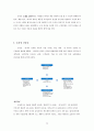 조직구조적 관점-삼성전자의 위기대응전략,SK의 기업문화와 윤리경영,삼성과 SK 비교,윤리경영의 중요성 20페이지