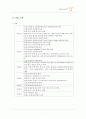 제주항공 기업분석,제주항공 항공마케팅,항공사 경영전략사례,항공산업분석,브랜드마케팅,서비스마케팅,글로벌경영,사례분석,swot,stp,4p 4페이지