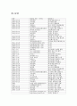 웅진그룹 다각화전략,웅진씽크빅의 가치사슬,웅진식품의 5force,웅진코웨이의 전략,웅진과 이랜드의 비교분석,북센의 위기 분석 37페이지