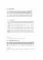 지적장애 보고서,지적장애읜원인및분류,장애인인권문제,미국지적장애학회(AAMR) 10페이지