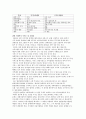 지적장애 보고서,지적장애읜원인및분류,장애인인권문제,미국지적장애학회(AAMR) 33페이지