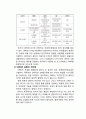 GMO의 개념 및 현황,GMO의 정의 및 LMO,GMO와 육종의 차이점,국내 주요 작물의 자급률,GMO가 인체 및 생태계에 미치는 영향 2페이지