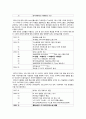 GS홈쇼핑의 마케팅,GS홈쇼핑경영전략사례,GS홈쇼핑의 소셜미디어마케팅,브랜드마케팅,서비스마케팅,글로벌경영,사례분석,swot,stp,4p 9페이지