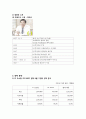 GS홈쇼핑의 마케팅,GS홈쇼핑경영전략사례,GS홈쇼핑의 소셜미디어마케팅,브랜드마케팅,서비스마케팅,글로벌경영,사례분석,swot,stp,4p 12페이지
