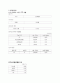 GS홈쇼핑의 마케팅,GS홈쇼핑경영전략사례,GS홈쇼핑의 소셜미디어마케팅,브랜드마케팅,서비스마케팅,글로벌경영,사례분석,swot,stp,4p 14페이지