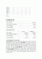 GS홈쇼핑의 마케팅,GS홈쇼핑경영전략사례,GS홈쇼핑의 소셜미디어마케팅,브랜드마케팅,서비스마케팅,글로벌경영,사례분석,swot,stp,4p 16페이지