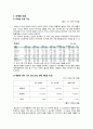 GS홈쇼핑의 마케팅,GS홈쇼핑경영전략사례,GS홈쇼핑의 소셜미디어마케팅,브랜드마케팅,서비스마케팅,글로벌경영,사례분석,swot,stp,4p 17페이지