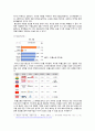 GS홈쇼핑의 마케팅,GS홈쇼핑경영전략사례,GS홈쇼핑의 소셜미디어마케팅,브랜드마케팅,서비스마케팅,글로벌경영,사례분석,swot,stp,4p 42페이지