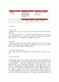SPA란,ZARA, H&M, 유니클로 비교 분석,국내패션시장,패션마케팅,브랜드마케팅,서비스마케팅,글로벌경영,사례분석,swot,stp,4p 15페이지