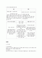 SPA란,ZARA, H&M, 유니클로 비교 분석,국내패션시장,패션마케팅,브랜드마케팅,서비스마케팅,글로벌경영,사례분석,swot,stp,4p 29페이지