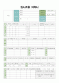 2014년 이력서와 자기소개서 표준양식(회사, 공기업, 대기업, 관공서 입사지원) 1페이지