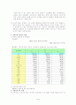 사회복지개론, 저자(표갑수), 나남출판, 장애인복지론 요약 보고서 4페이지