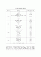 배구자(裵龜子)의 예술관 (근대무용 개념, 배구자의 생애 및 예술 활동, 배구자의 작품 및 예술성, 배구자가 근대무용에 미친 영향) 14페이지