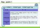[사회복지실천기술론] 사회복지실천기술의 기초이론 - 사회복지실천기술의 이해, 사회복지실천현장의 특성과 분류, 사회복지사의 역할과 기능 및 가치와 윤리.PPT자료 16페이지