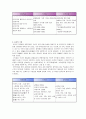 [무용] 전통무용, 신무용, 창작무용에 대한 정리 4페이지