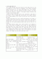 [무용] 전통무용, 신무용, 창작무용에 대한 정리 5페이지