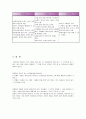 [무용] 전통무용, 신무용, 창작무용에 대한 정리 8페이지