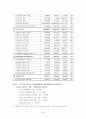 [우수레포트★★★★]교원평가제의 최근 현황, 내용, 의의, 특징, 문제점 및 개선방안 57페이지